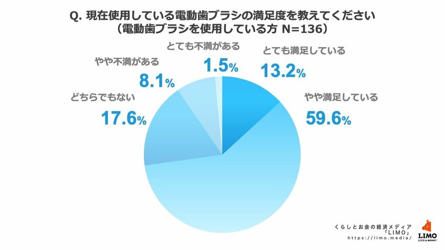 出所：株式会社モニクルリサーチ