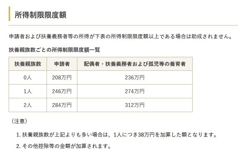 児童扶養手当の所得制限限度額