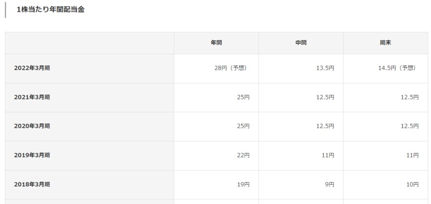 出所：三菱UFJフィナンシャル・グループ　コーポレートサイト