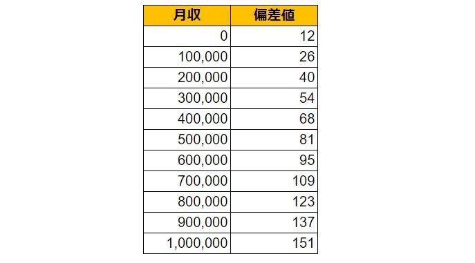 出所：各種資料をもとにLIMO編集部作成