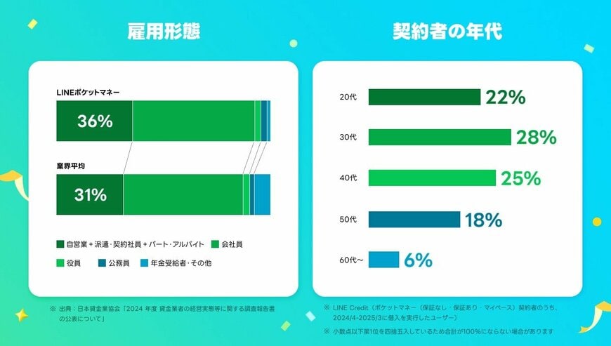 出所:LINEヤフー株式会社