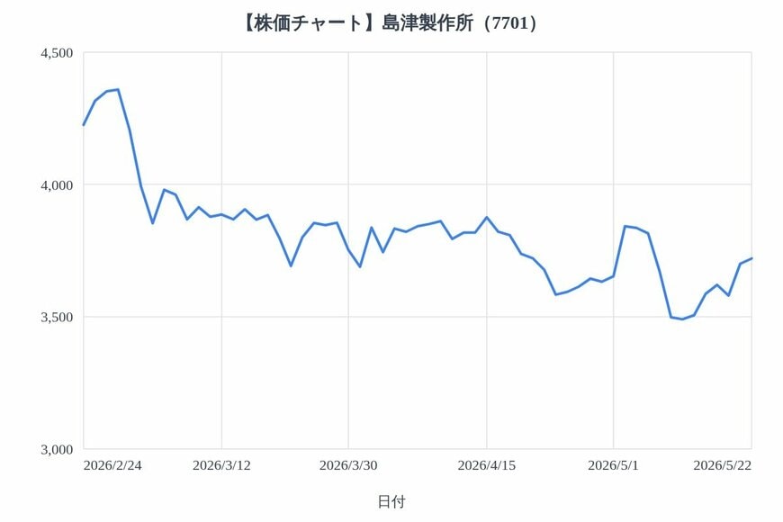 出所：各種資料をもとにLIMO編集部作成