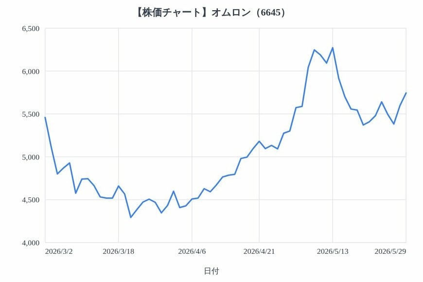 出所：各種資料をもとにLIMO編集部作成