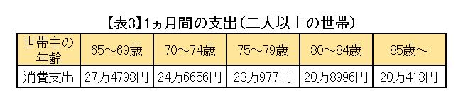           ※総務省「家計調査/家計収支編 二人以上の世帯 詳細結果表（2020年）」をもとに筆者作成