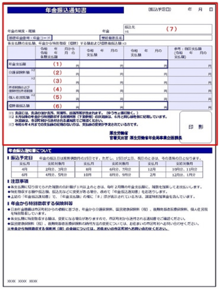 出所：日本年金機構「年金振込通知書」