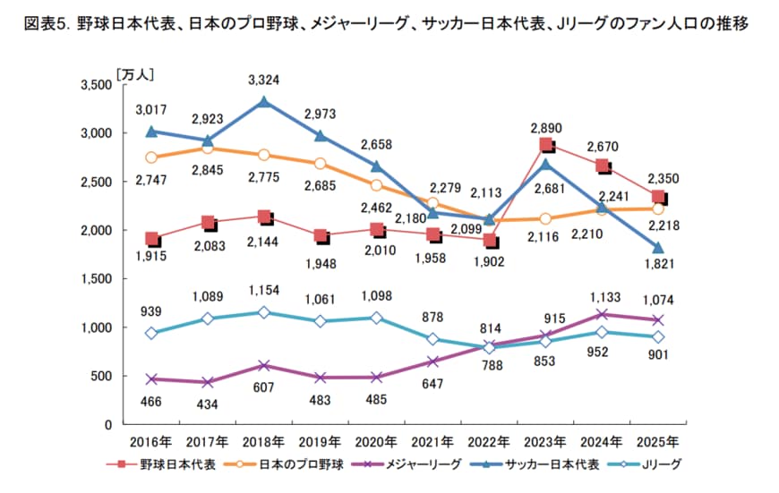 出所：三菱 UFJ リサーチ&コンサルティング株式会社