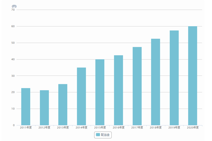 出所：日本電産株式会社　公式サイト