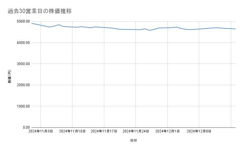 出所：各種資料をもとに筆者作成
