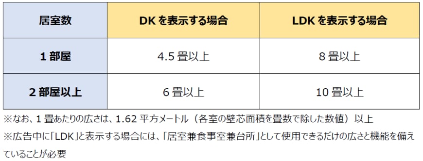 出所：筆者作成