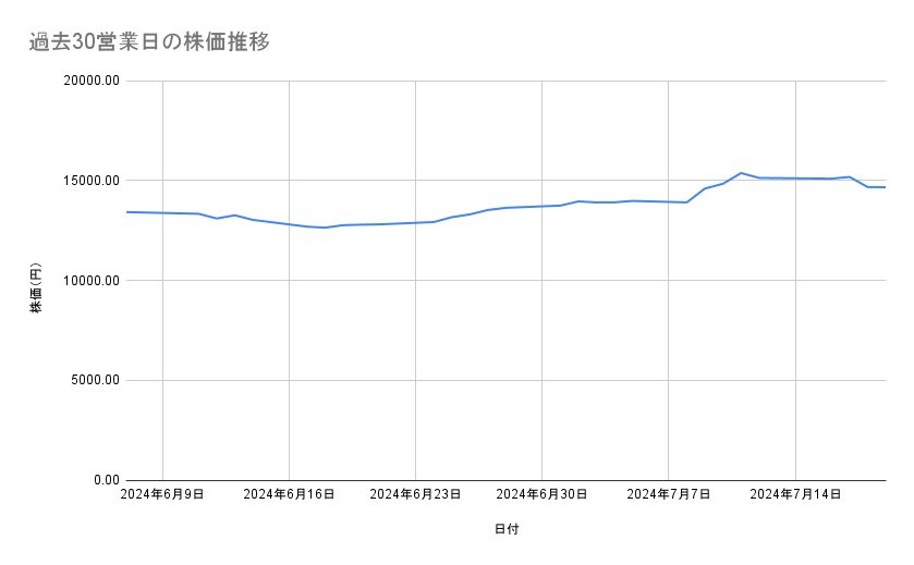 出所：各種資料をもとに筆者作成