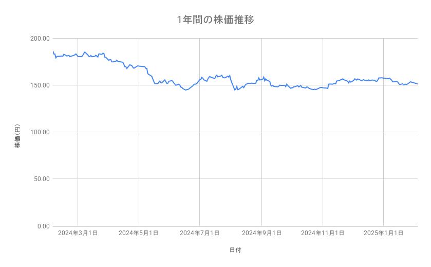 出所：各種資料をもとに筆者作成