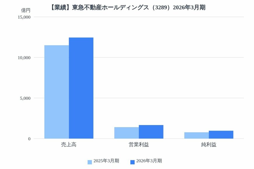 出所：各種資料をもとにLIMO編集部作成
