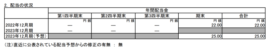 出所：山崎製パン株式会社　2023年12月期 第3四半期決算短信〔日本基準〕（連結）