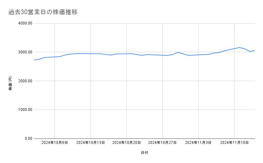 出所：各種資料をもとに筆者作成