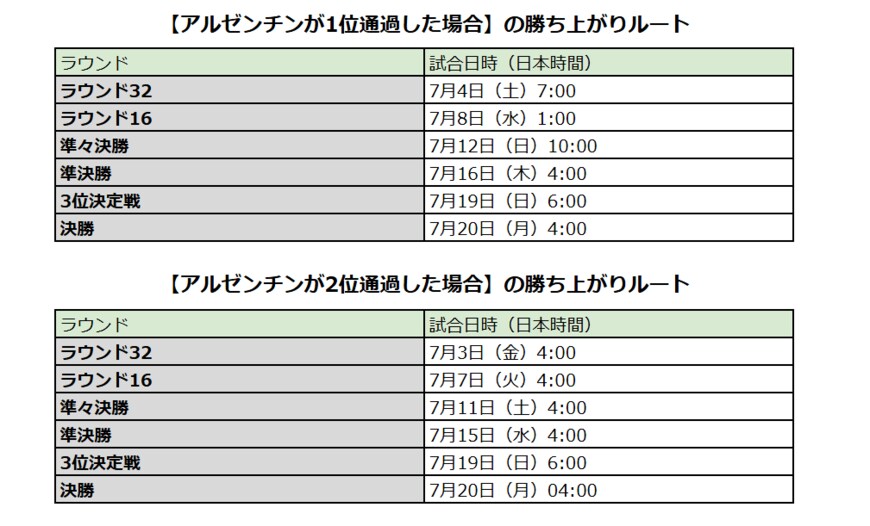 FIFAの公開情報をもとに、LIMO編集部で作成