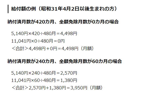 出所：日本年金機構「老齢（補足的老齢）年金生活者支援給付金の概要」