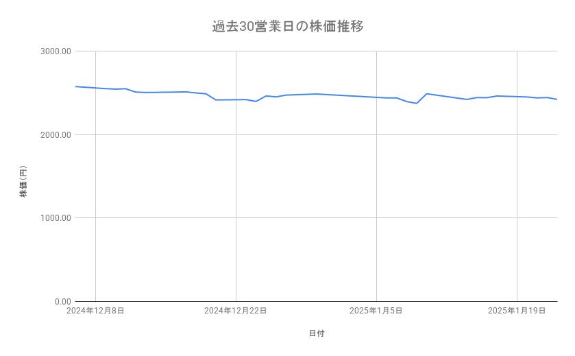 出所：各種資料をもとに筆者作成
