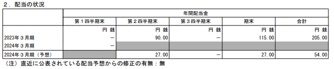 出所：住友金属鉱山「2024年3月期 第１四半期決算短信」