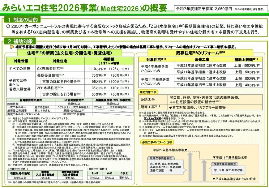 出所：国土交通省「みらいエコ住宅2026事業について」　