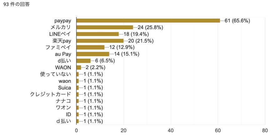 ※出典：株式会社主婦の友社のサイト「暮らしニスタ」