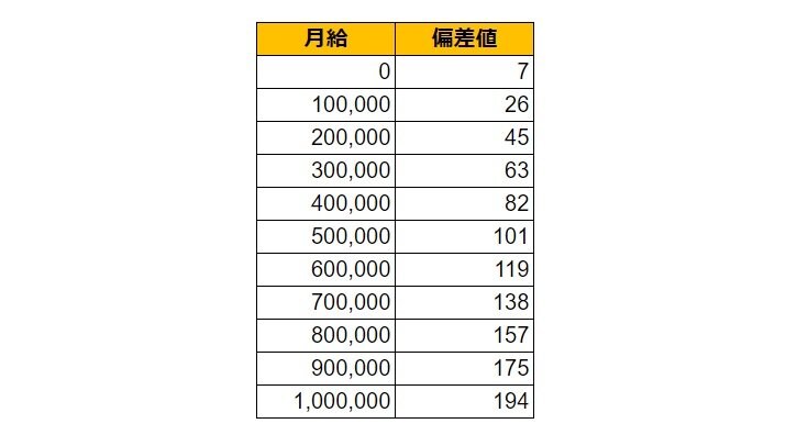 出所：各種資料をもとにLIMO編集部作成