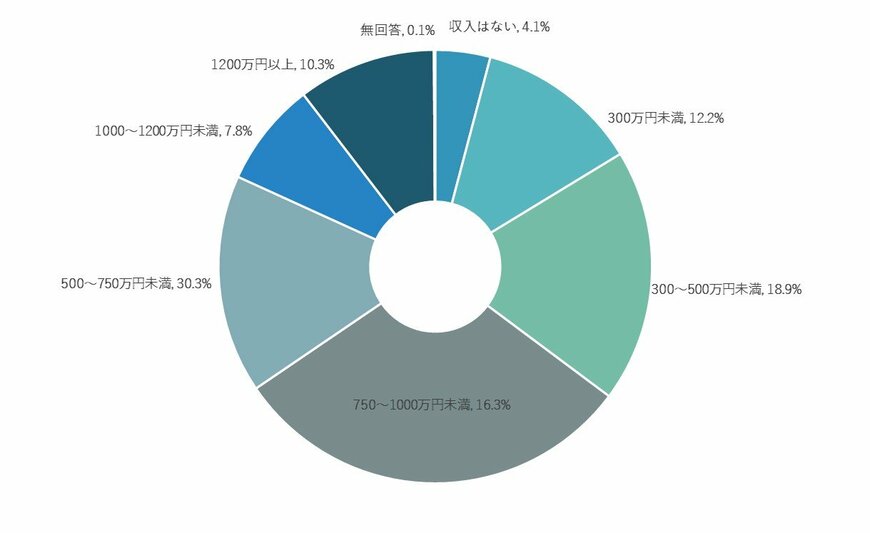 出所：金融広報中央委員会「家計の金融行動に関する世論調査［二人以上世帯調査］」を基に筆者作成