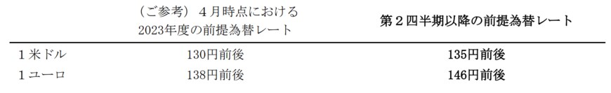 出所：ソニーグループ株式会社　2024年3月期 第1四半期決算短信〔IFRS〕（連結）