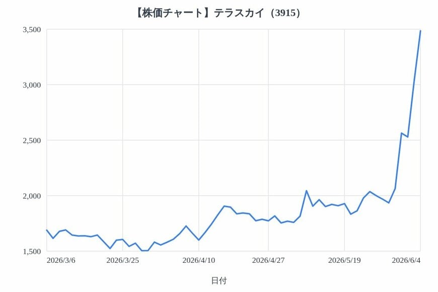 出所：各種資料をもとにLIMO編集部作成
