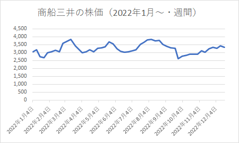 出所：各種資料をもとにLIMO編集部作成