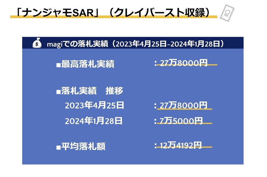 出所：筆者作成