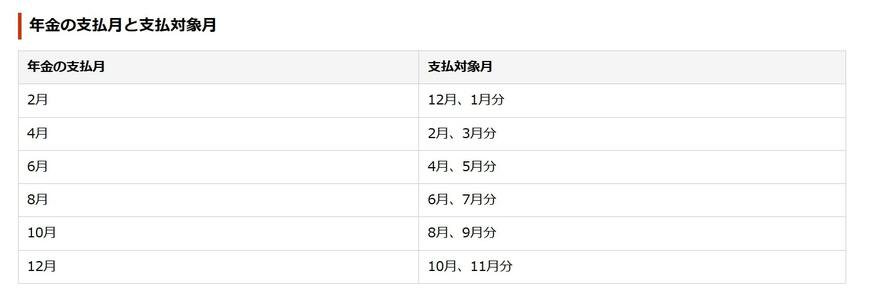 出所：日本年金機構「年金はいつ支払われますか。」