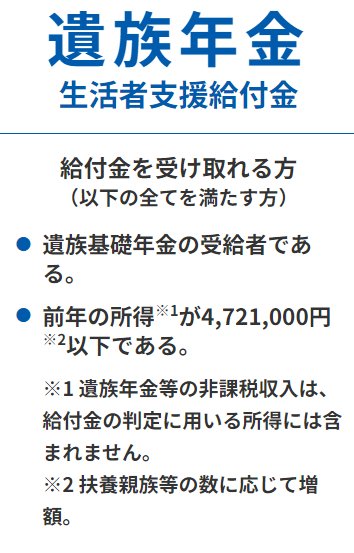 出所：厚生労働省「「年金生活者支援給付金制度」について」