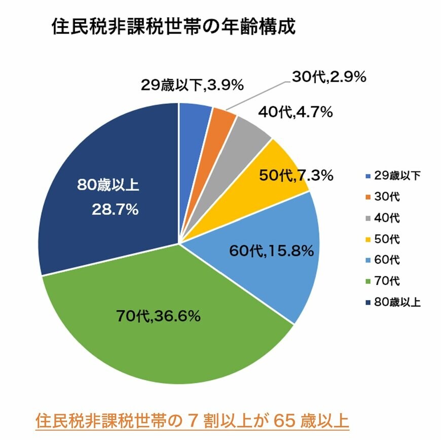 出所：厚生労働省「令和4年国民生活基礎調査」をもとに筆者作成
