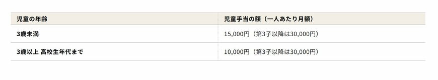 児童手当について