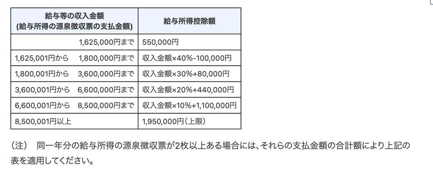 給与所得控除の早見表