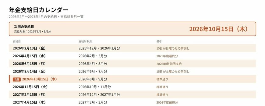 年金支給日カレンダー