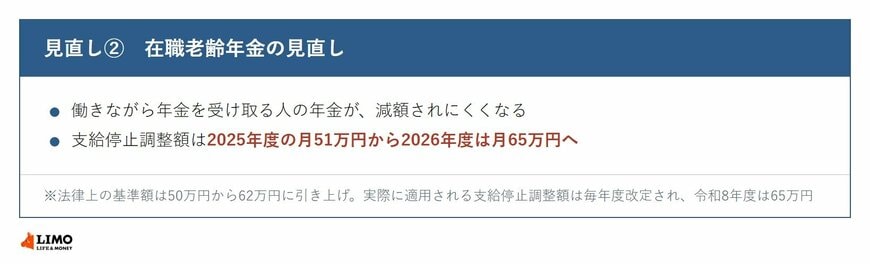 在職老齢年金の支給停止調整額が2025年度51万円から2026年度65万円になることを示した図