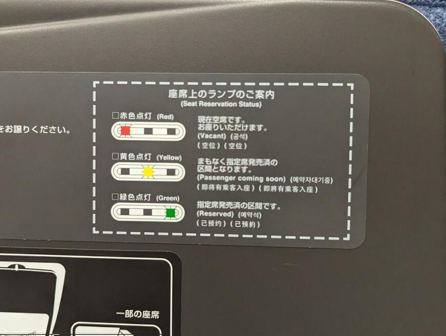 座席上のランプの説明