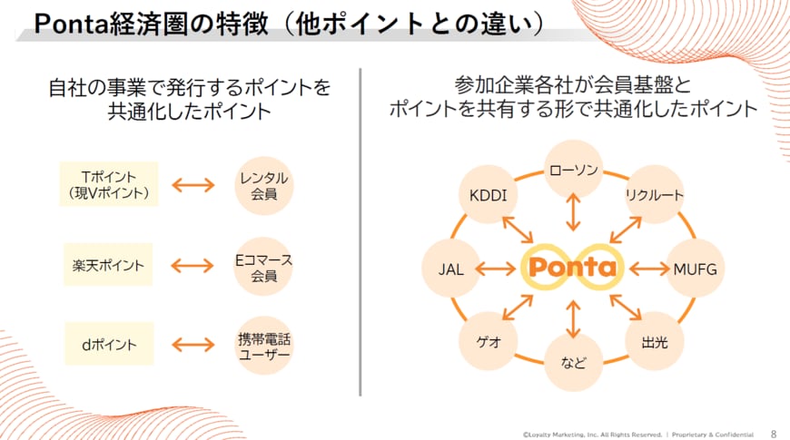 資料のスライド