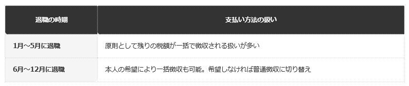 前提：自治体公表の資料に基づく編集部整理
