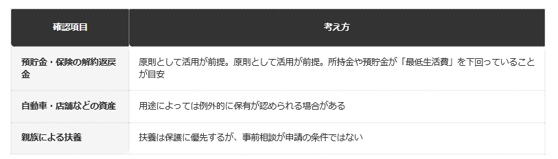 前提：厚生労働省の公表情報にもとづく編集部整理