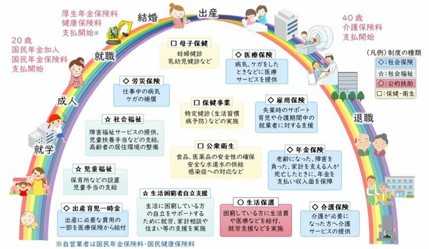 わたしたちの生活と社会保障制度