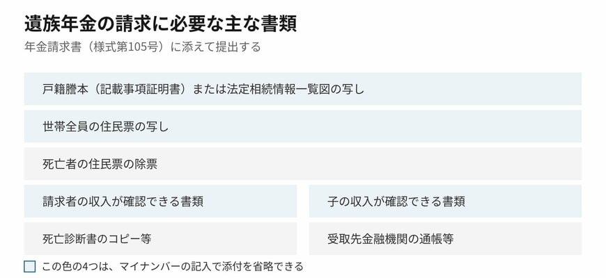 遺族年金の請求で必要になる主な添付書類です