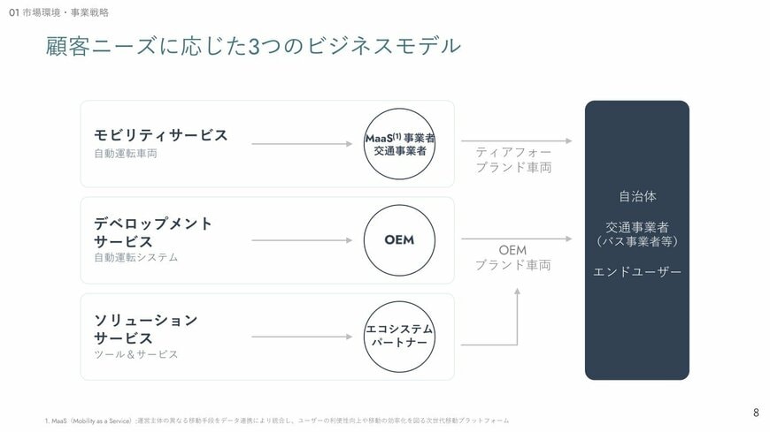 顧客ニーズに応じた3つのビジネスモデル