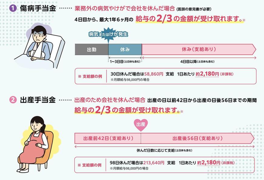 傷病手当金・出産手当金