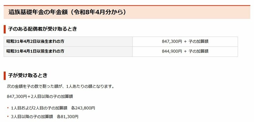 遺族基礎年金の年金額