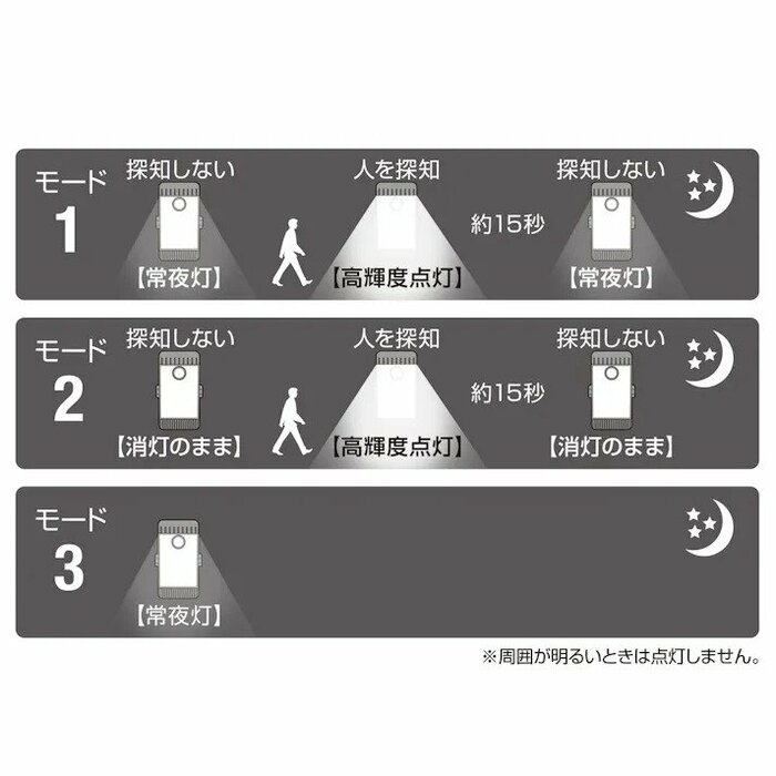 常夜灯と組み合わせるモードも選べます