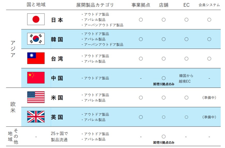 【出典】株式会社スノーピーク「2021年12月期　第１四半期決算説明資料」
