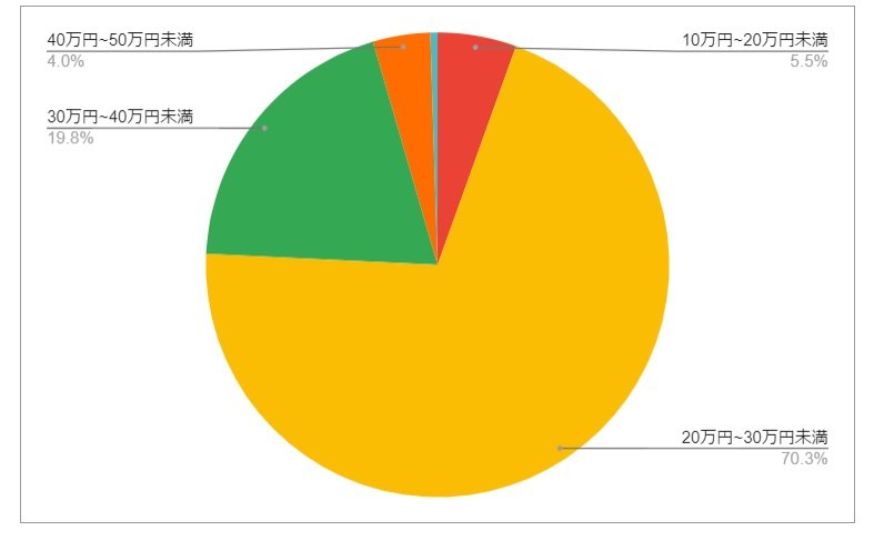 出所：各種資料をもとにLIMO編集部作成