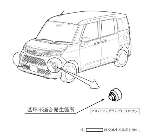 出所：消費者庁「リコール情報サイト」